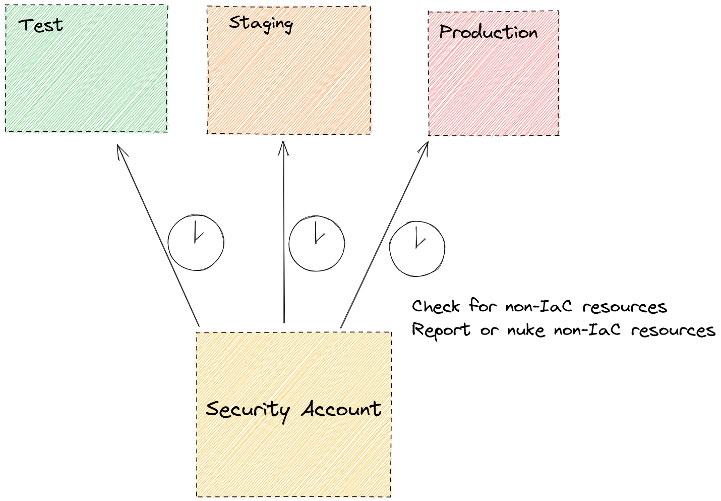 why-your-cloud-infrastructure-should-be-immutable